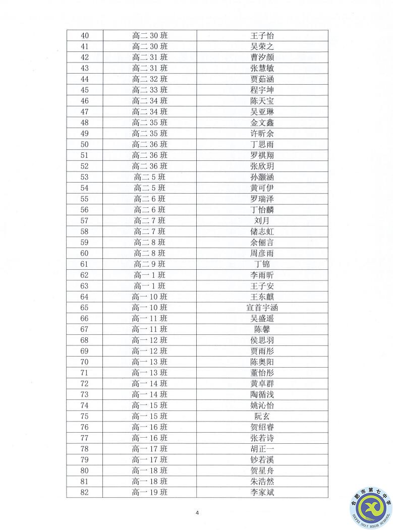 合肥七中2021—2022學(xué)年度第一學(xué)期學(xué)生德育類(lèi)獲獎(jiǎng)表彰通報(bào)(圖4)