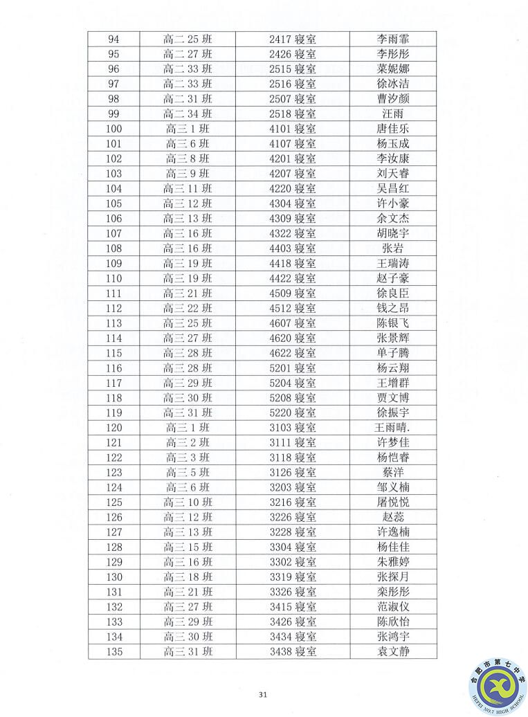 合肥七中2021—2022學(xué)年度第一學(xué)期學(xué)生德育類(lèi)獲獎(jiǎng)表彰通報(bào)(圖31)