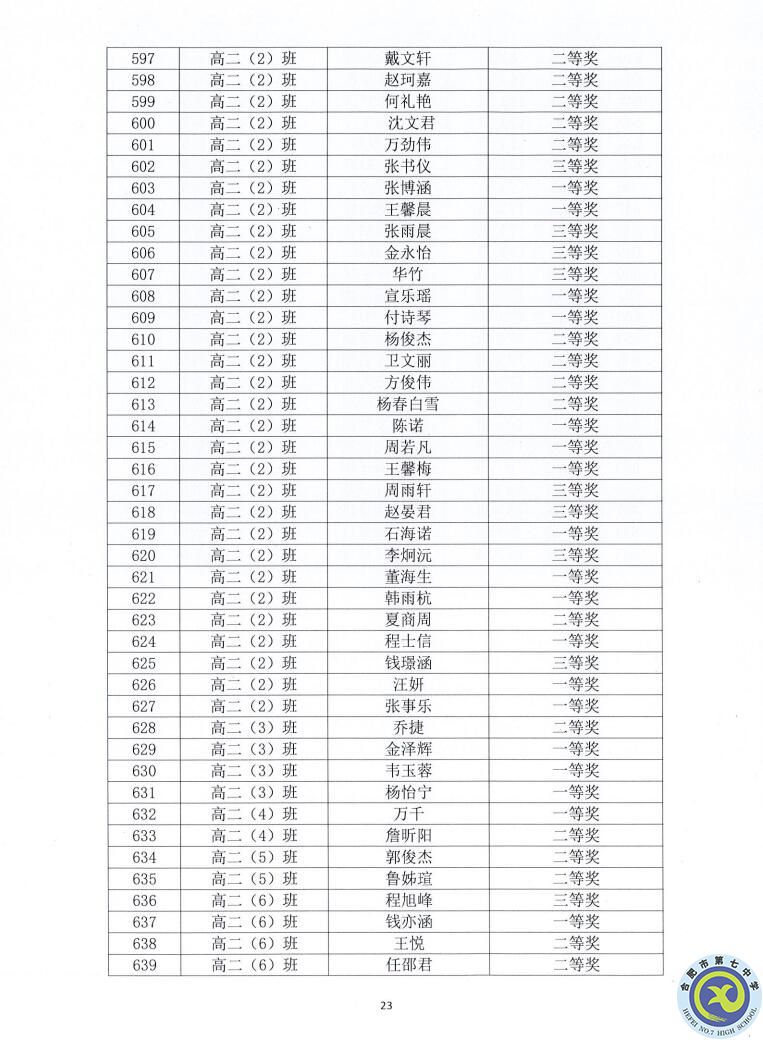 合肥七中2021—2022學(xué)年度第一學(xué)期學(xué)生德育類(lèi)獲獎(jiǎng)表彰通報(bào)(圖23)