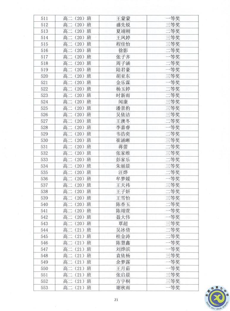 合肥七中2021—2022學(xué)年度第一學(xué)期學(xué)生德育類(lèi)獲獎(jiǎng)表彰通報(bào)(圖21)