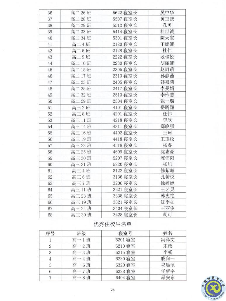 合肥七中2021—2022學(xué)年度第一學(xué)期學(xué)生德育類(lèi)獲獎(jiǎng)表彰通報(bào)(圖28)