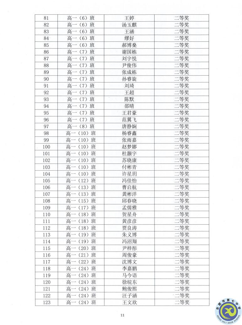 合肥七中2021—2022學(xué)年度第一學(xué)期學(xué)生德育類(lèi)獲獎(jiǎng)表彰通報(bào)(圖11)