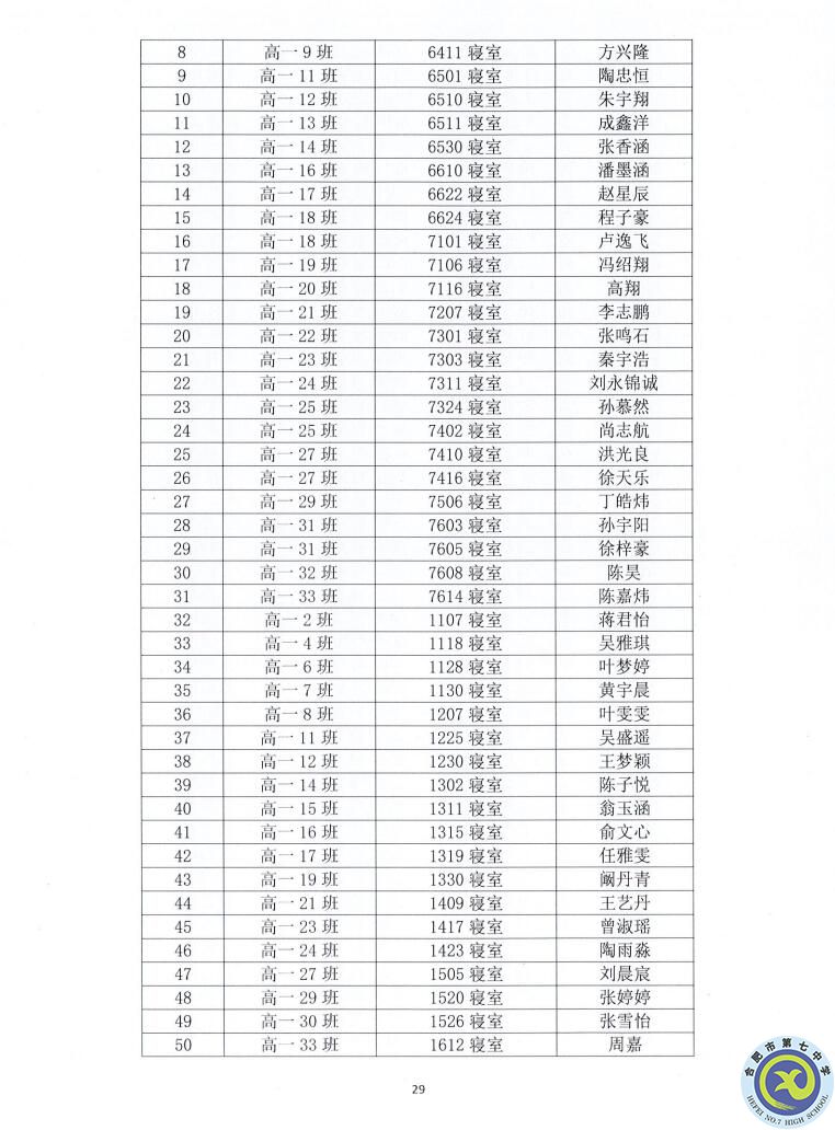 合肥七中2021—2022學(xué)年度第一學(xué)期學(xué)生德育類(lèi)獲獎(jiǎng)表彰通報(bào)(圖29)