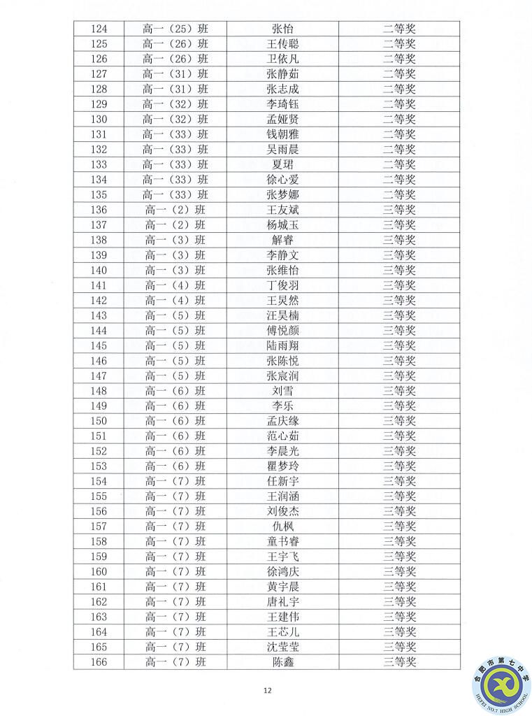 合肥七中2021—2022學(xué)年度第一學(xué)期學(xué)生德育類(lèi)獲獎(jiǎng)表彰通報(bào)(圖12)