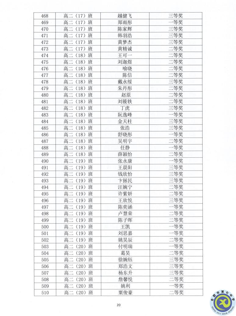 合肥七中2021—2022學(xué)年度第一學(xué)期學(xué)生德育類(lèi)獲獎(jiǎng)表彰通報(bào)(圖20)