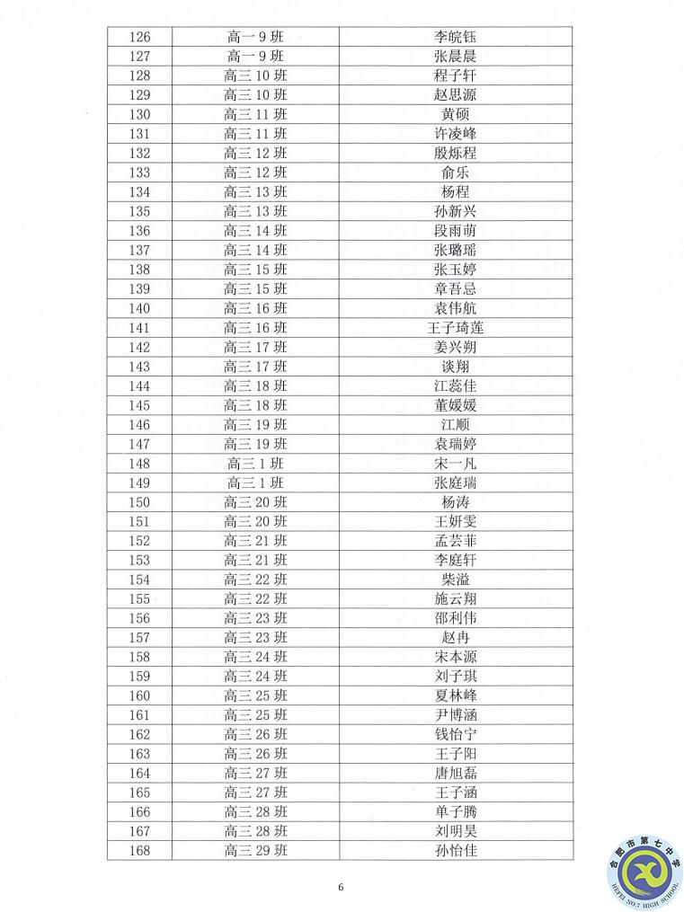 合肥七中2021—2022學(xué)年度第一學(xué)期學(xué)生德育類(lèi)獲獎(jiǎng)表彰通報(bào)(圖6)