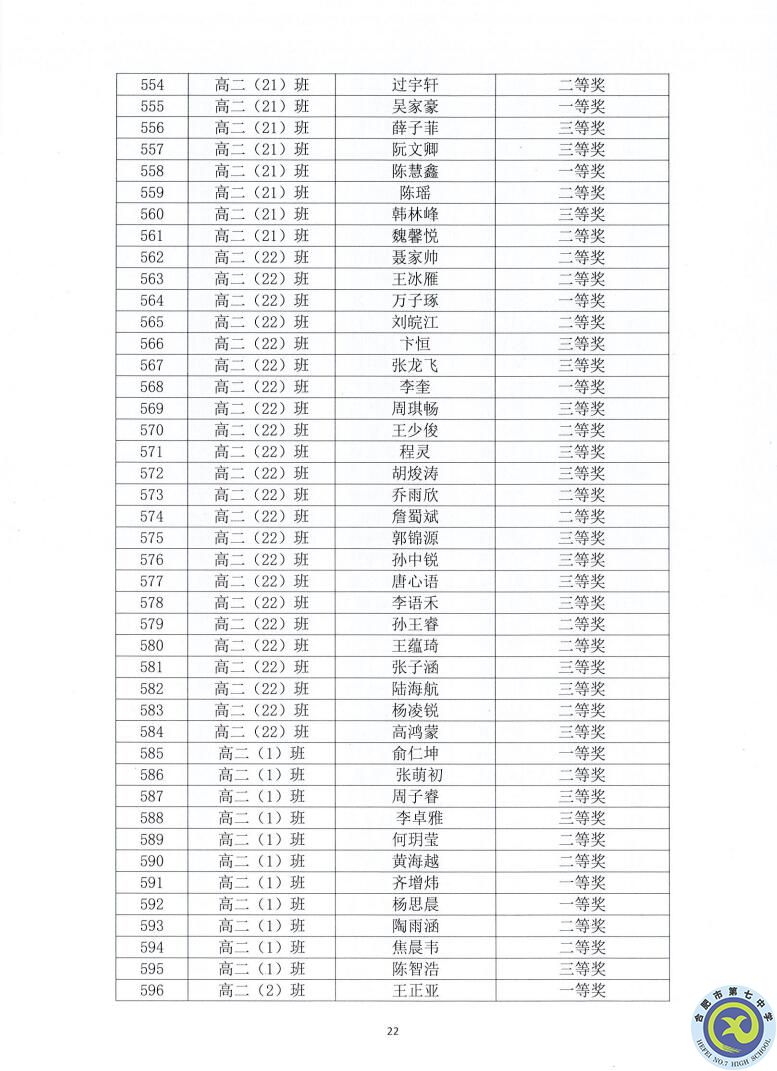 合肥七中2021—2022學(xué)年度第一學(xué)期學(xué)生德育類(lèi)獲獎(jiǎng)表彰通報(bào)(圖22)