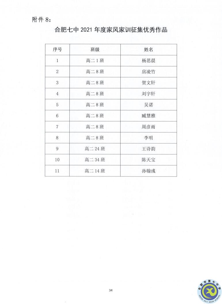 合肥七中2021—2022學(xué)年度第一學(xué)期學(xué)生德育類(lèi)獲獎(jiǎng)表彰通報(bào)(圖34)