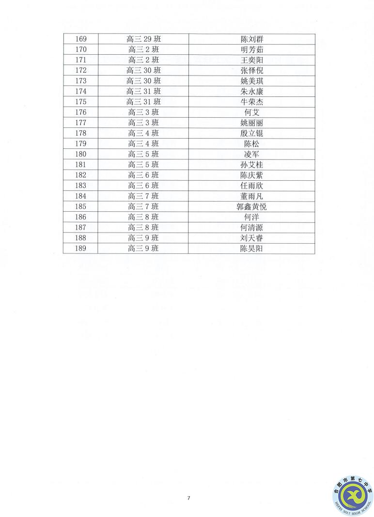 合肥七中2021—2022學(xué)年度第一學(xué)期學(xué)生德育類(lèi)獲獎(jiǎng)表彰通報(bào)(圖7)