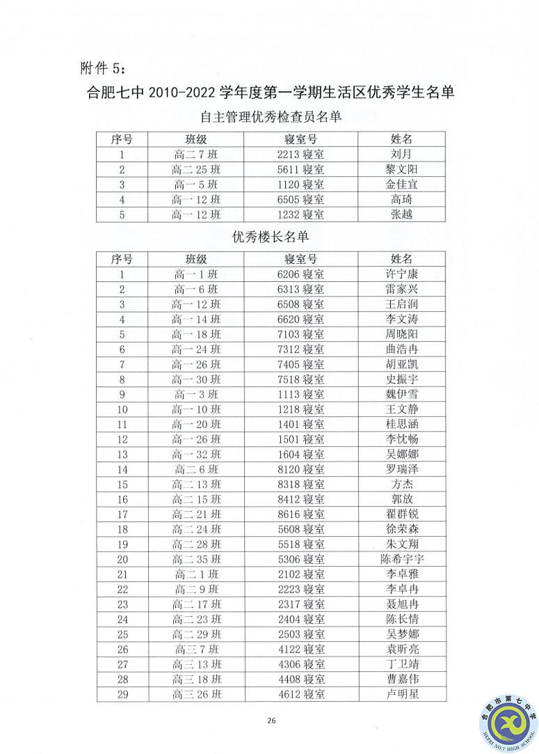 合肥七中2021—2022學(xué)年度第一學(xué)期學(xué)生德育類(lèi)獲獎(jiǎng)表彰通報(bào)(圖26)