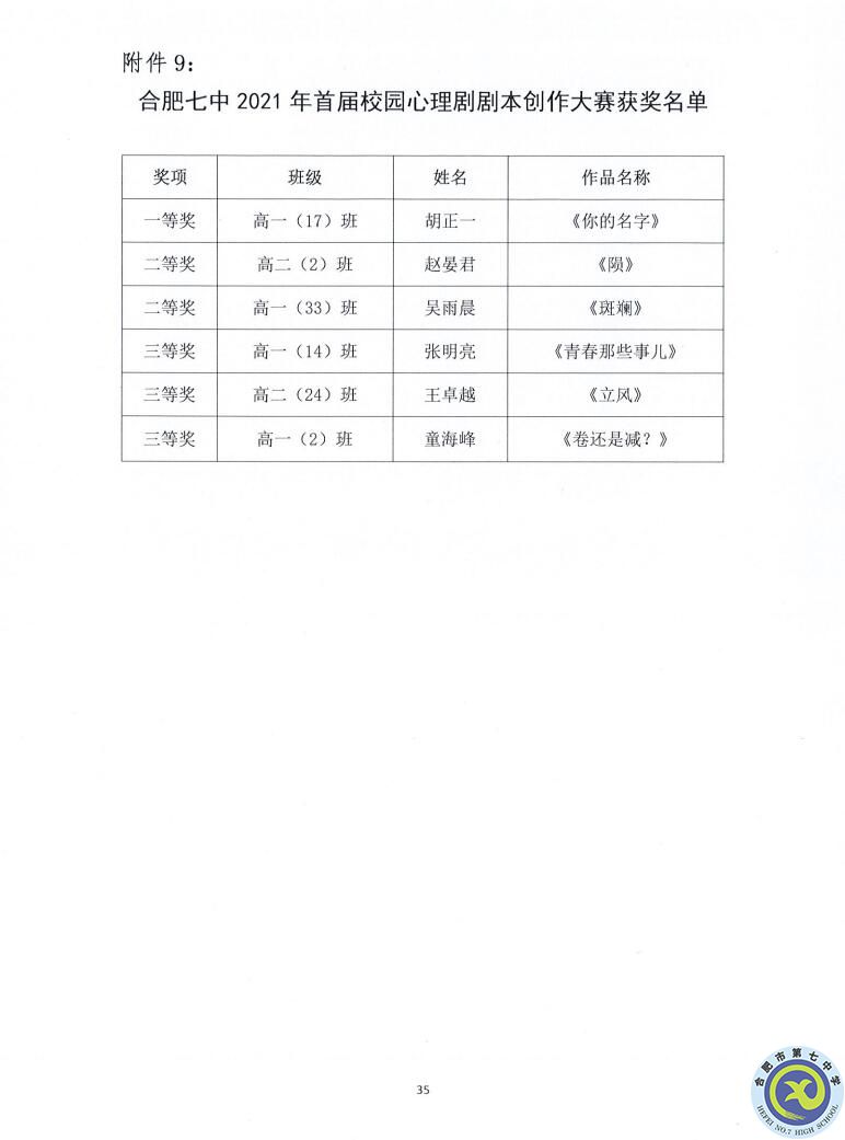 合肥七中2021—2022學(xué)年度第一學(xué)期學(xué)生德育類(lèi)獲獎(jiǎng)表彰通報(bào)(圖35)