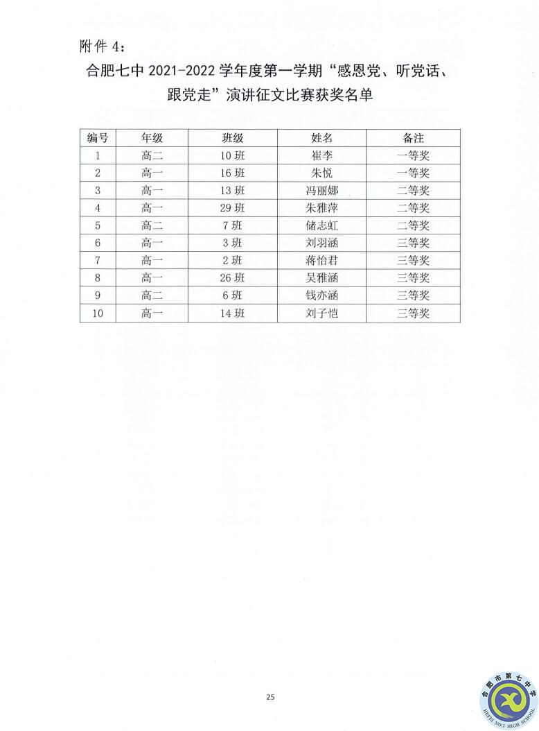 合肥七中2021—2022學(xué)年度第一學(xué)期學(xué)生德育類(lèi)獲獎(jiǎng)表彰通報(bào)(圖25)