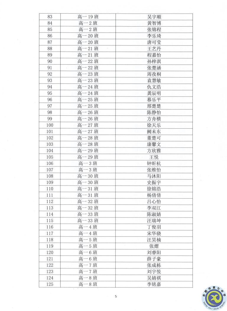 合肥七中2021—2022學(xué)年度第一學(xué)期學(xué)生德育類(lèi)獲獎(jiǎng)表彰通報(bào)(圖5)