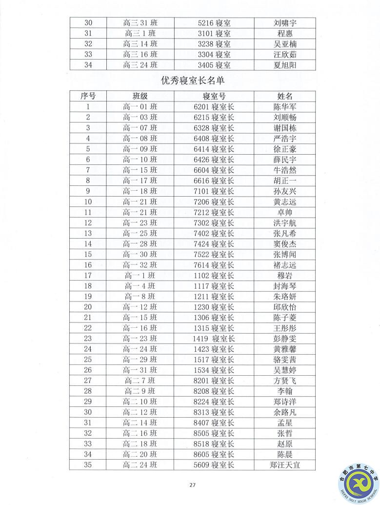 合肥七中2021—2022學(xué)年度第一學(xué)期學(xué)生德育類(lèi)獲獎(jiǎng)表彰通報(bào)(圖27)