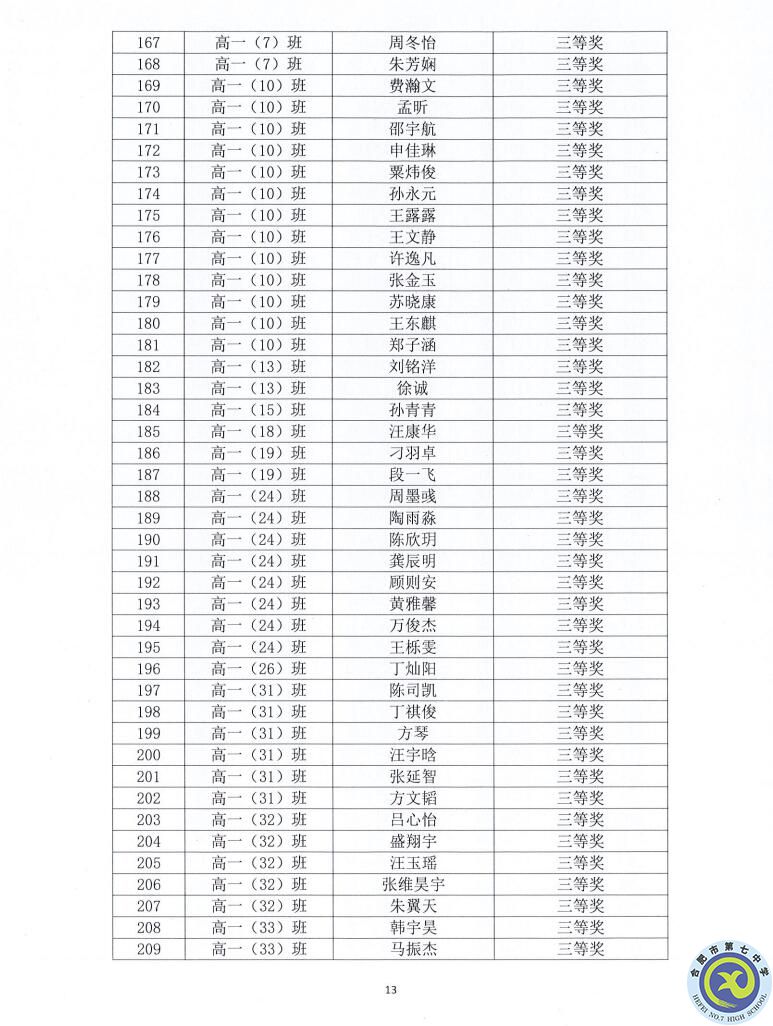 合肥七中2021—2022學(xué)年度第一學(xué)期學(xué)生德育類(lèi)獲獎(jiǎng)表彰通報(bào)(圖13)