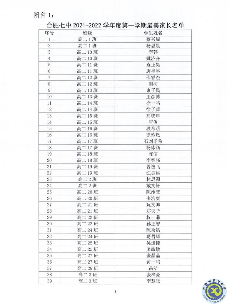 合肥七中2021—2022學(xué)年度第一學(xué)期學(xué)生德育類(lèi)獲獎(jiǎng)表彰通報(bào)(圖3)