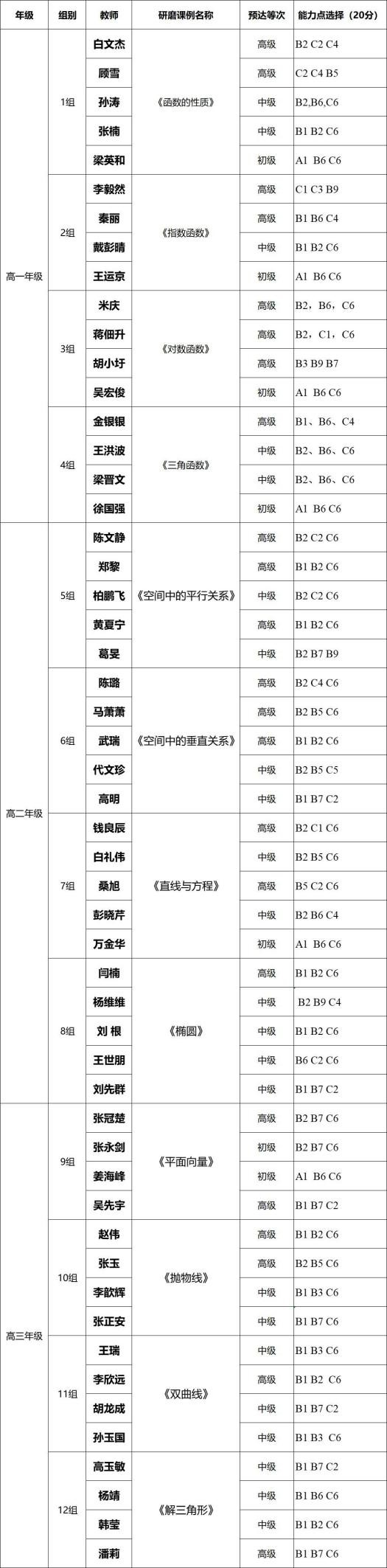 合肥七中高二數(shù)學(xué)組“大研討、大交流”研討課活動(圖5)