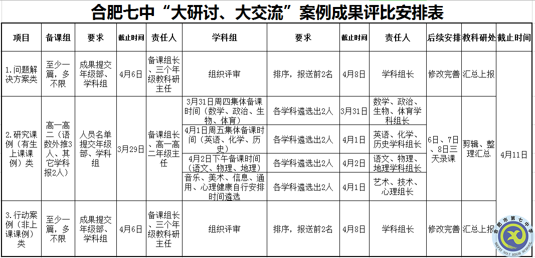 合肥七中召開“大研討、大交流”案例成果征集遴選工作專題會議(圖3)