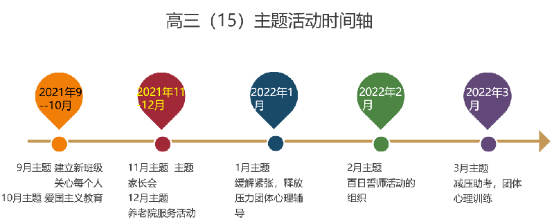 高三級部：須知少時凌云志，曾許人間第一流(圖5)
