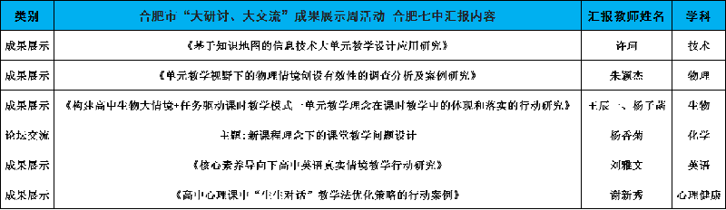 合肥七中認(rèn)真組織參與全市“大研討、大交流”成果展示周活動(dòng)(圖3)