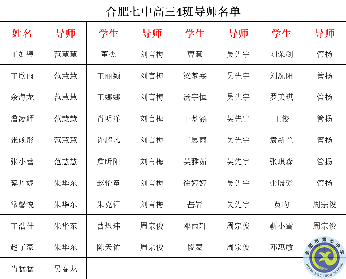 線上教學(xué)牢記教育初心 云端相守勇?lián)耸姑?圖2) 線上教學(xué)牢記教育初心 云端相守勇?lián)耸姑?圖2)