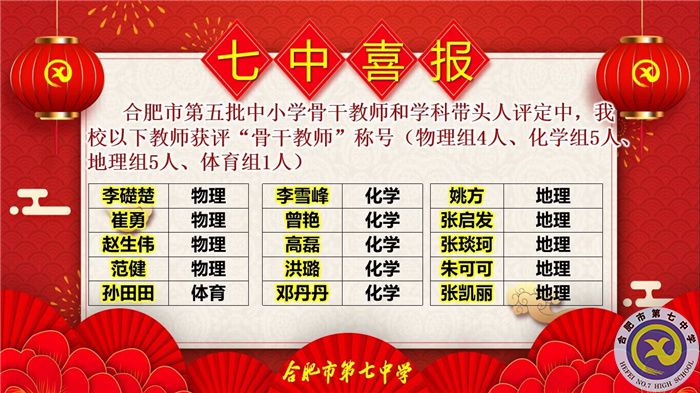 11位學(xué)科帶頭人，38位骨干教師，這次評選合肥七中再受矚目！(圖5)