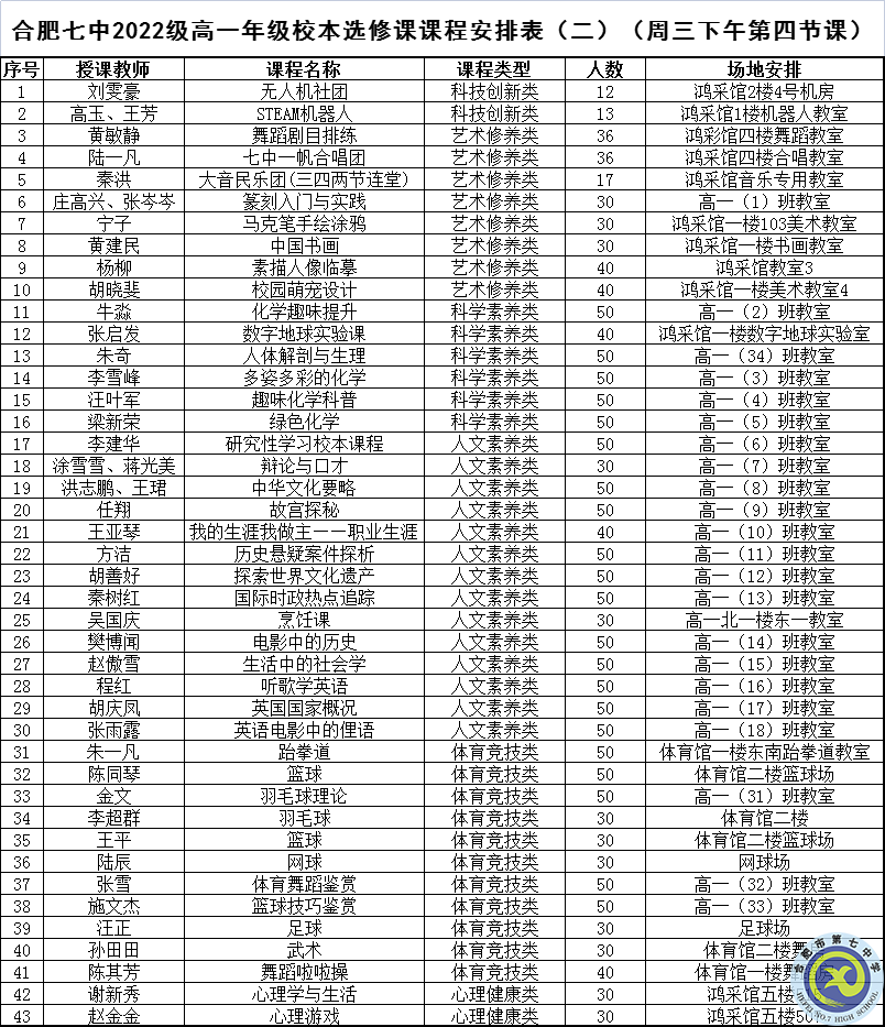 合肥七中2022級高一年級校本選修課正式開課(圖6)