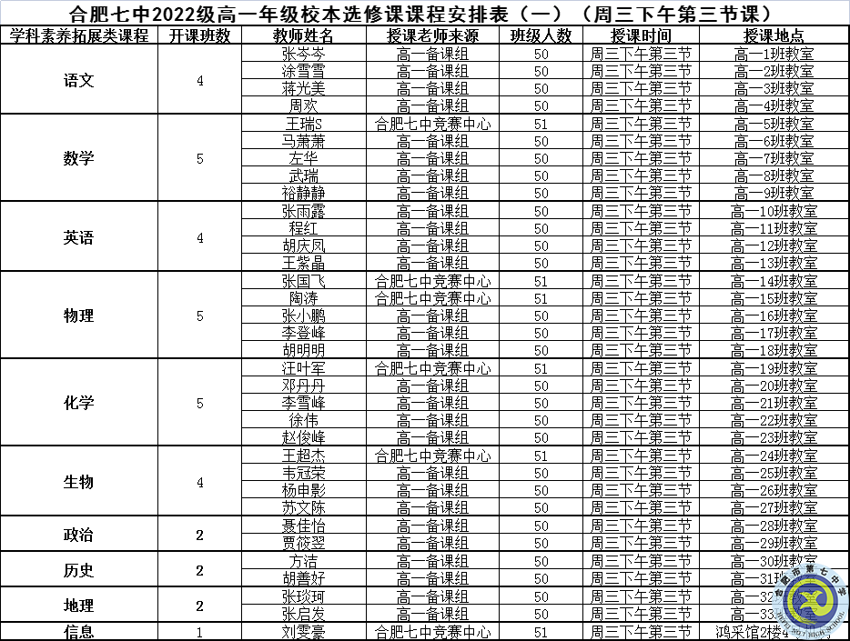 合肥七中2022級高一年級校本選修課正式開課(圖5)