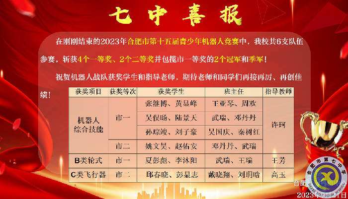 機(jī)器人市賽獲獎喜報.png