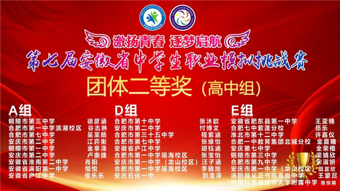 合肥七中學(xué)子參加安徽省第七屆職業(yè)模擬挑戰(zhàn)賽并取得佳績(jī)(圖1)