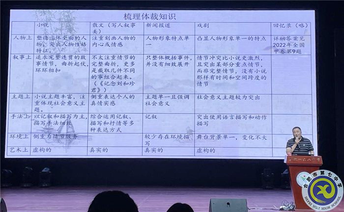 合肥七中高三語文組參加2024屆高三語文復(fù)習(xí)備考研討會2.jpg