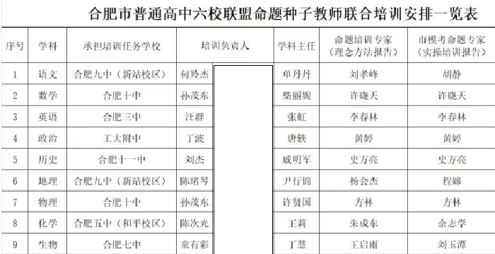 合肥七中組織參加六校聯盟命題種子教師聯合培訓活動(圖1)