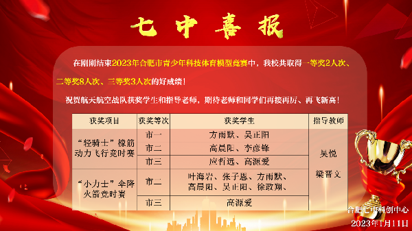 航空航天社團獲佳績1.png