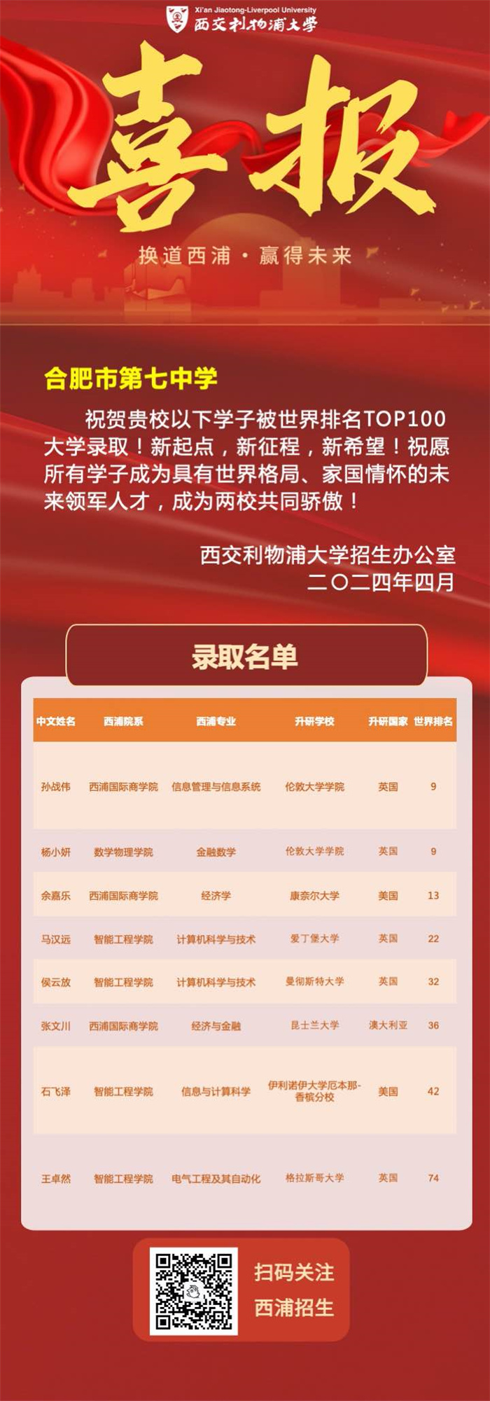西交利物浦大學(xué)傳來(lái)喜報(bào).jpg