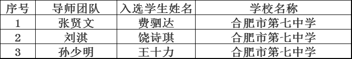 安徽省“英才計劃”部分導(dǎo)師介紹.png