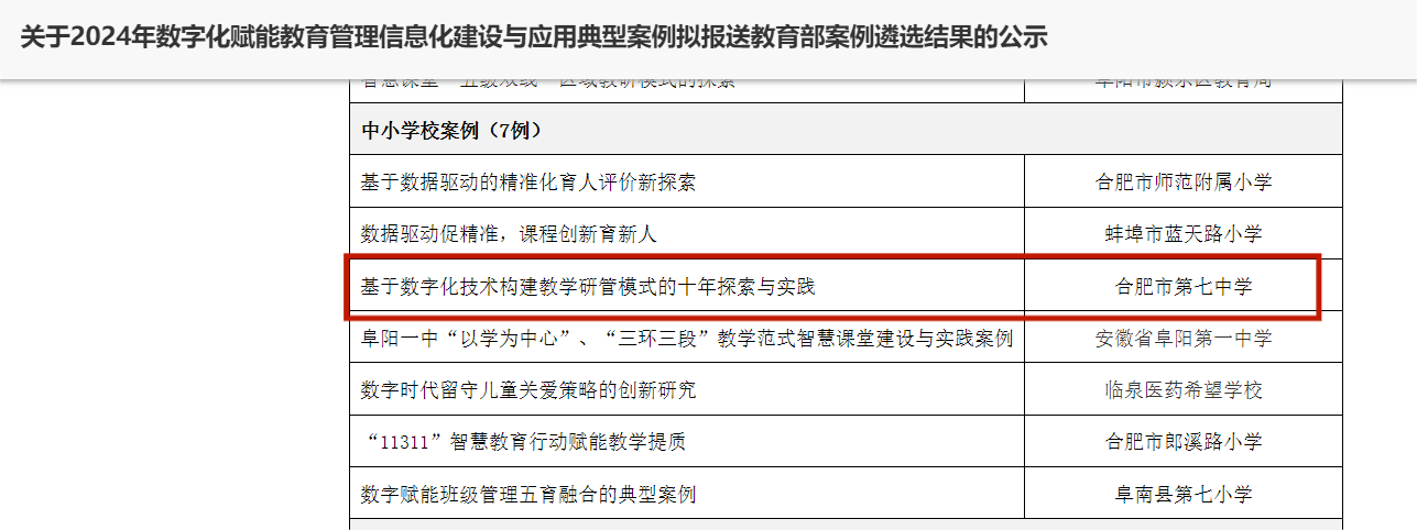合肥七中數(shù)字化賦能教育管理信息化建設(shè)與應(yīng)用案例獲評安徽省典型案例并推薦報送教育部！(圖2)