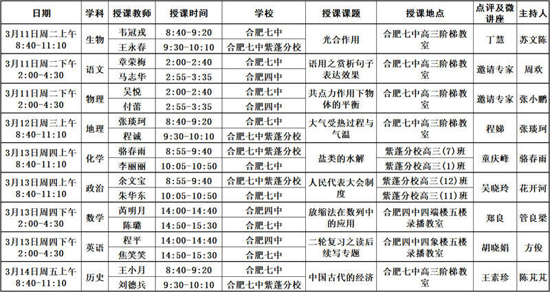 關(guān)于開(kāi)展合肥四中、合肥七中、合肥七中紫蓬分校 2025屆高三二輪復(fù)習(xí)同課異構(gòu)活動(dòng)的通知(圖1)